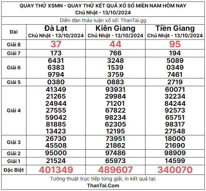 quay thử miền nam 13-10-2024